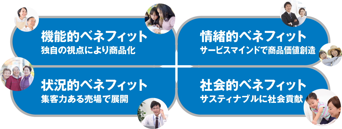 1)機能的ベネフィット　独自の視点により商品化- 2)情緒的ベネフィット　サービスマインドで価値創造- 3)状況的ベネフィット　集客力ある売場で展開- 4)社会的ベネフィット　サスティナブルに社会貢献