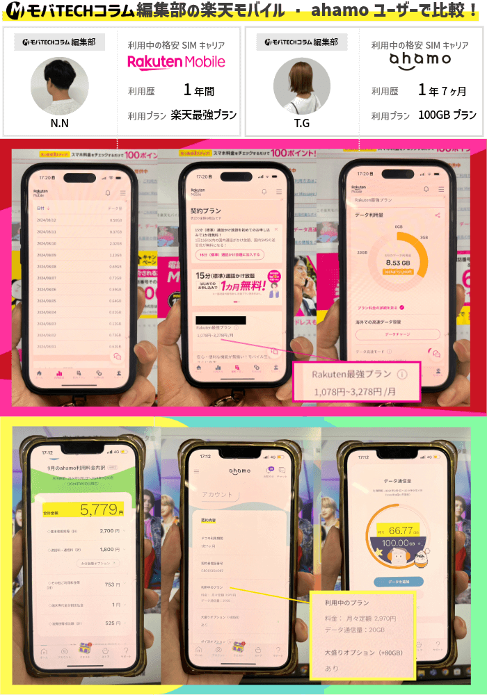 モバTECHコラム編集部のahamoと楽天モバイルユーザーのスマホ画像
