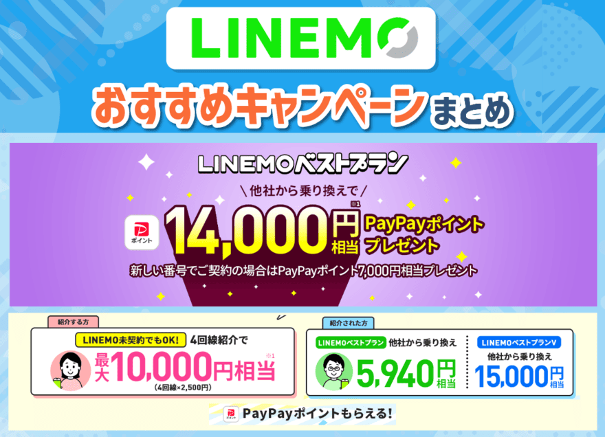 LINEMOのおすすめキャンペーンまとめ