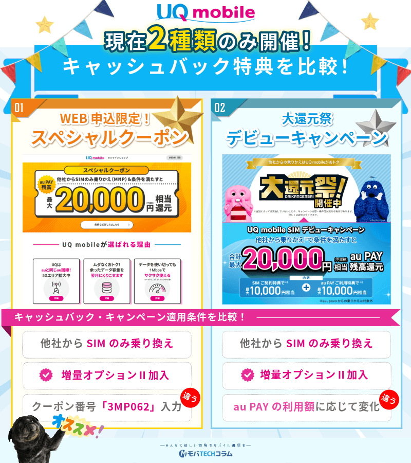 UQモバイルではキャッシュバックキャンペーンは２種類開催中