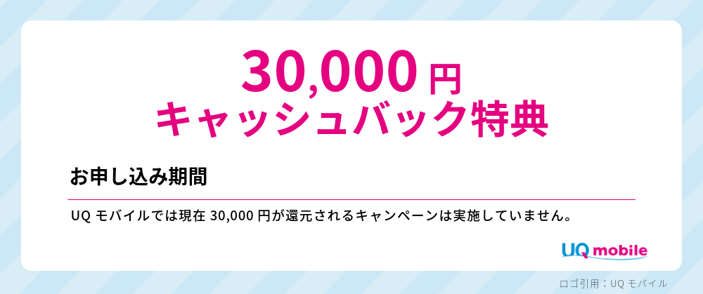 UQモバイルで30,000円のキャッシュバックは現在実施してないことを示す画像