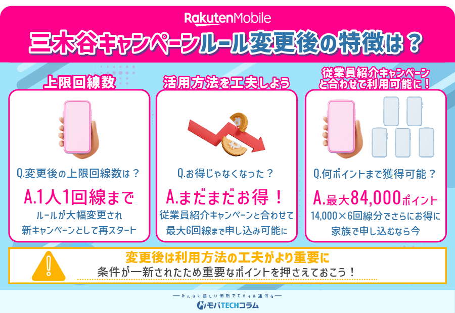楽天モバイル三木谷キャンペーンは再契約・2回線目以降も対象となることを示した図