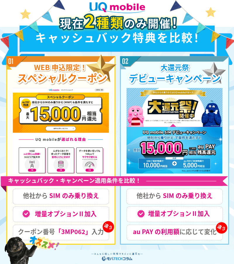 UQモバイルではキャッシュバックキャンペーンは2種類開催中