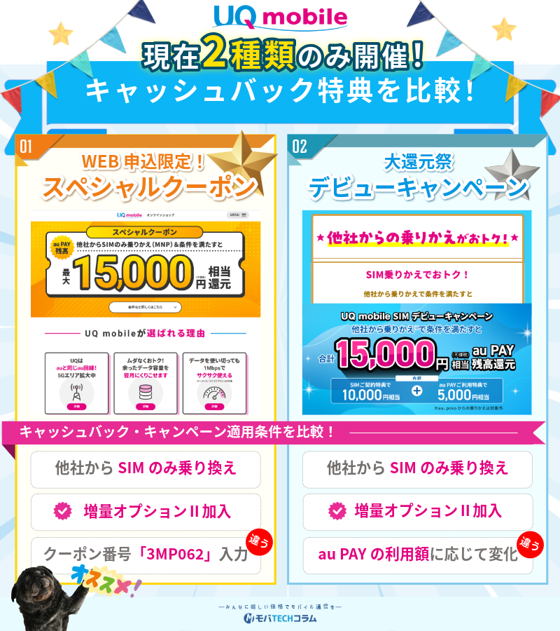UQモバイルではキャッシュバックキャンペーンは2種類開催中