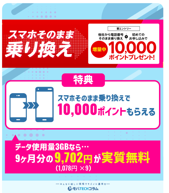 楽天モバイルのスマホそのまま乗り換えキャンペーンの概要画像