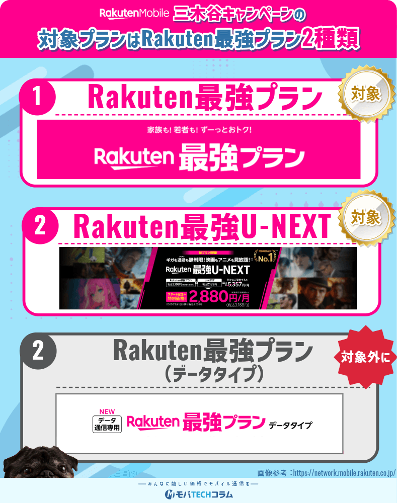 三木谷キャンペーンの対象を示した図