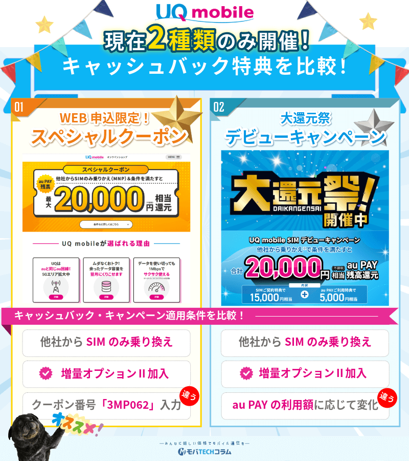 UQモバイルで開催中のキャッシュバック画像