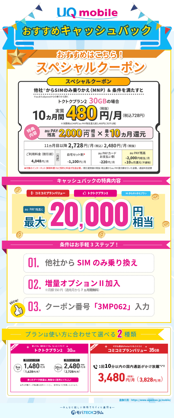 UQモバイルのキャッシュバックに関する概要
