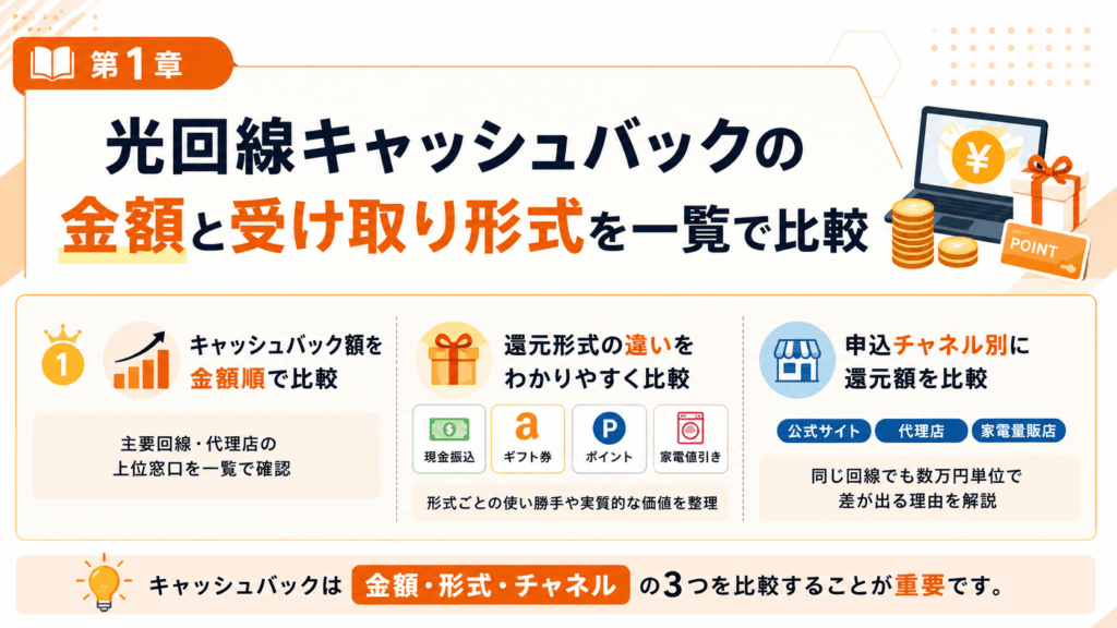 光回線キャッシュバックの金額と受け取り形式の一覧
