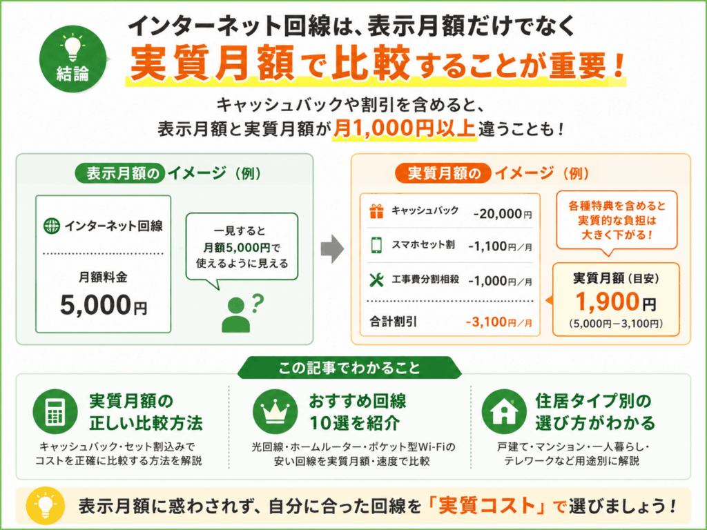 インターネットの安さについてのポイントまとめ画像