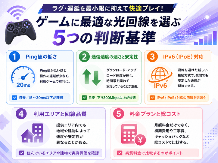 ゲームに最適な光回線を選ぶ5つの判断基準