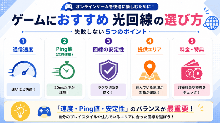 ゲームにおすすめ光回線の選び方