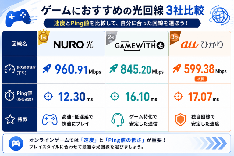 ゲームにおすすめの光回線10選