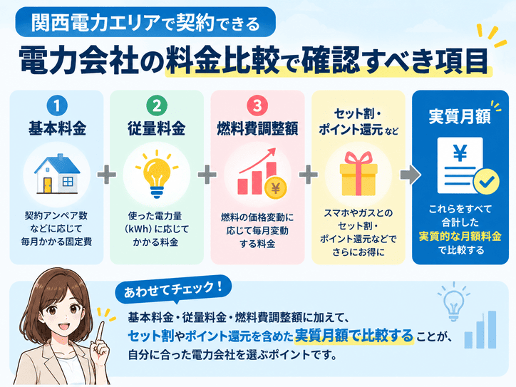 関西電力エリアで契約できる電力会社の料金比較一覧