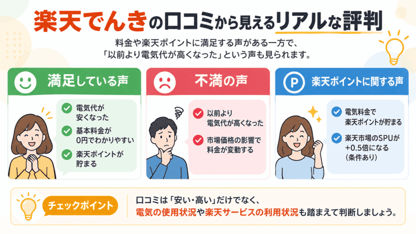 楽天でんきの口コミから見えるリアルな評判の紹介