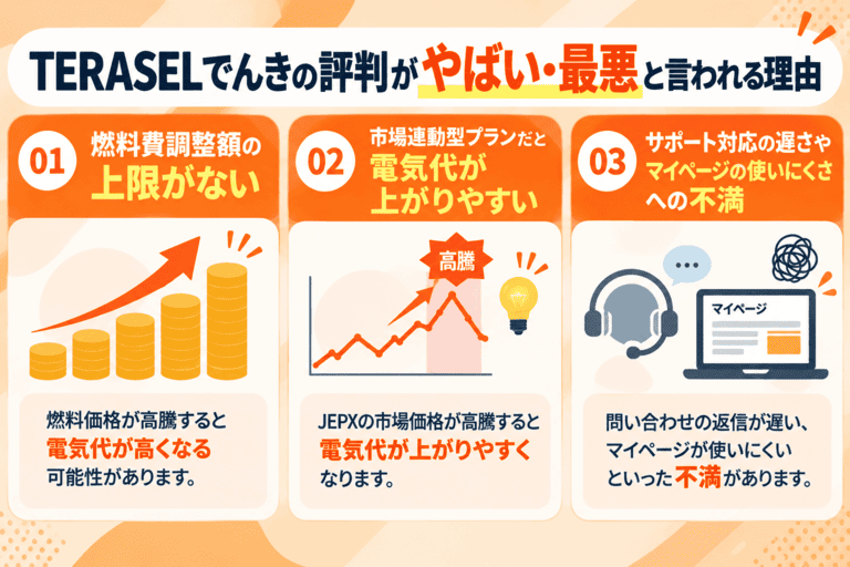 TERASELでんきの評判がやばい・最悪と言われる理由の解説