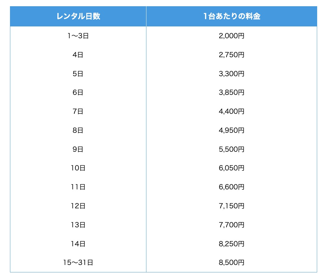 DHレンタルWi-Fi 料金