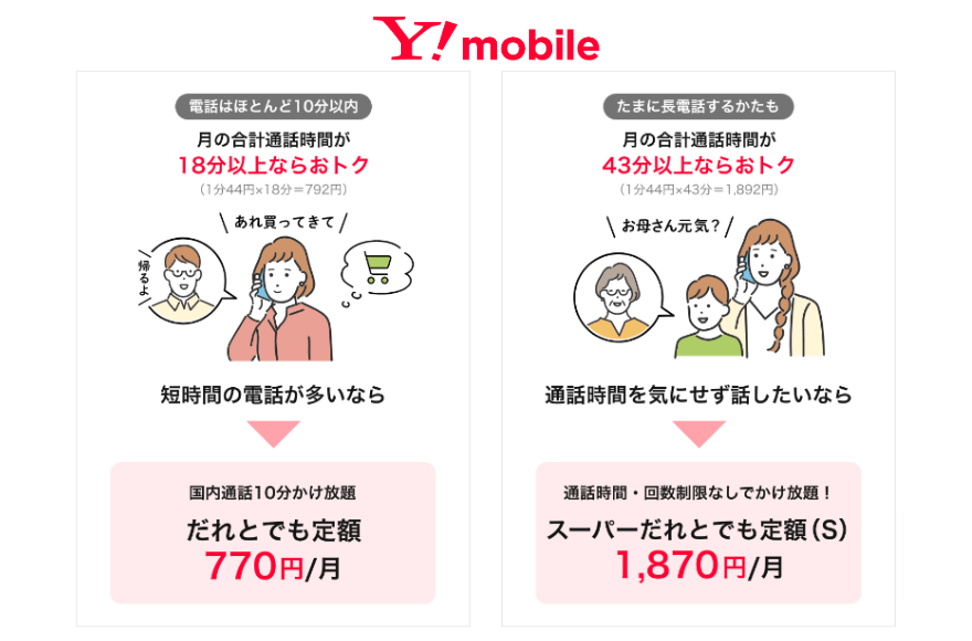 ワイモバイルのかけ放題プラン詳細画像