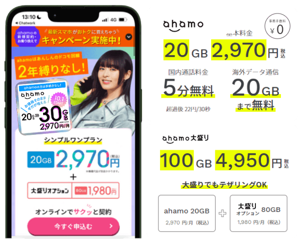 ahamoの料金プラン比較画像