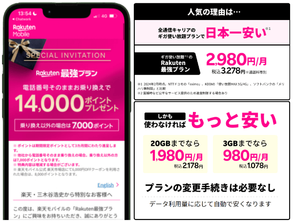楽天モバイルの料金プラン比較画像
