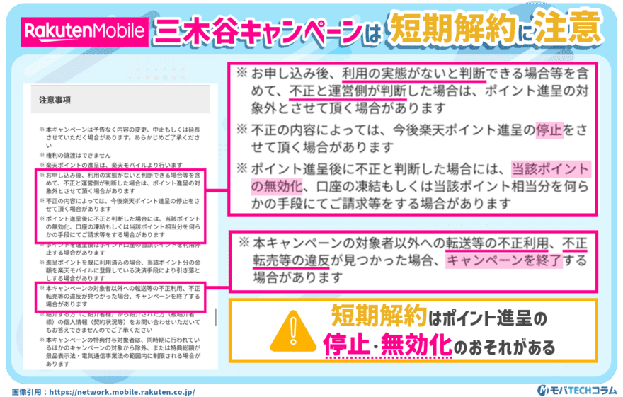 三木谷キャンペーンの短期解約に注意することを示す画像