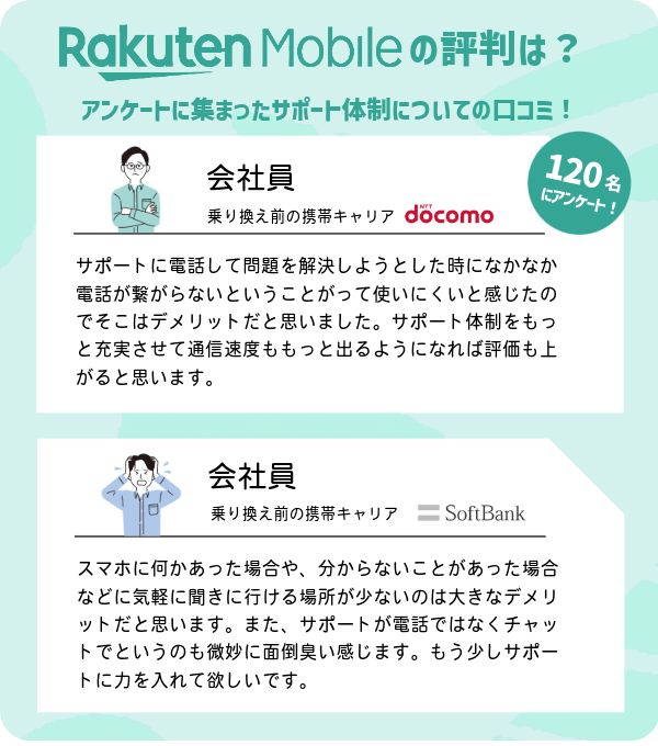 楽天モバイルのサポート体制についての口コミ・評判まとめ