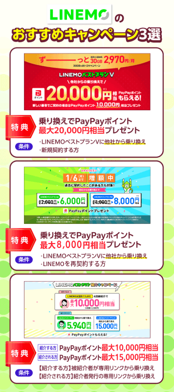 LINEMOのおすすめキャンペーン3選