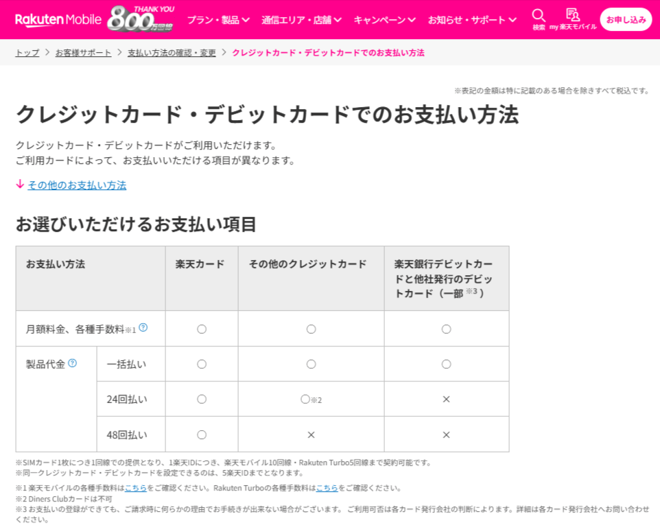 楽天モバイルはクレジットカードが無くても契約可能