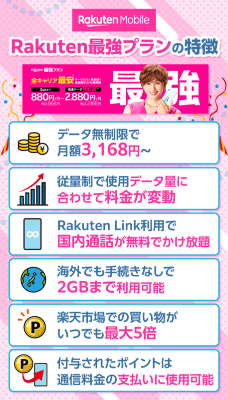 楽天モバイル最強プランの特報をまとめた画像