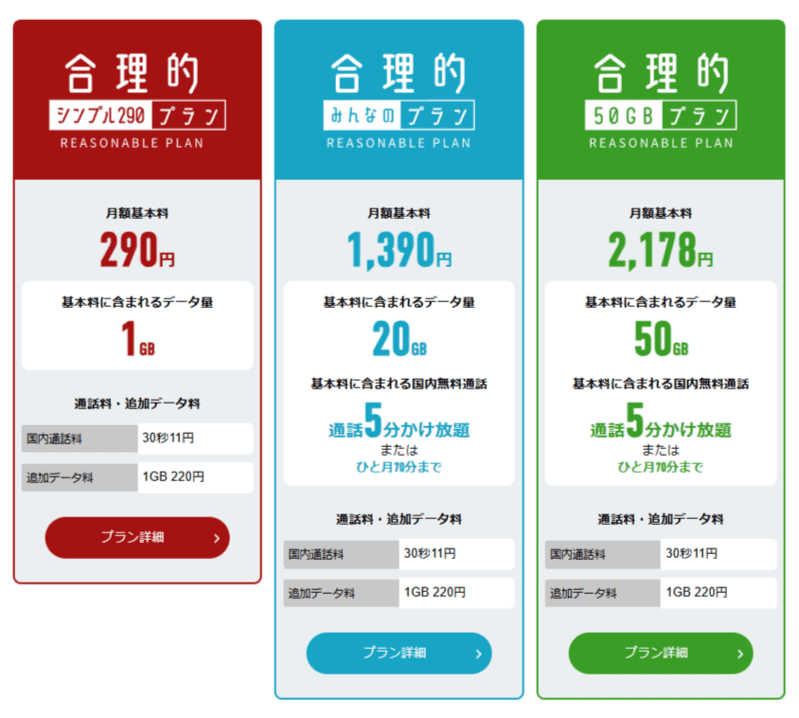 日本通信SIMのプラン一覧
