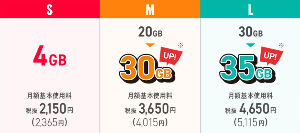 ワイモバイルのプラン一覧