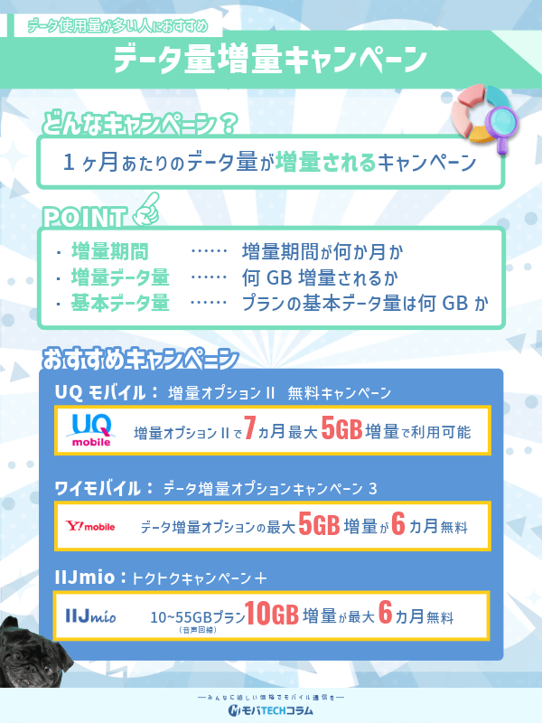 データ量増量キャンペーンの詳細