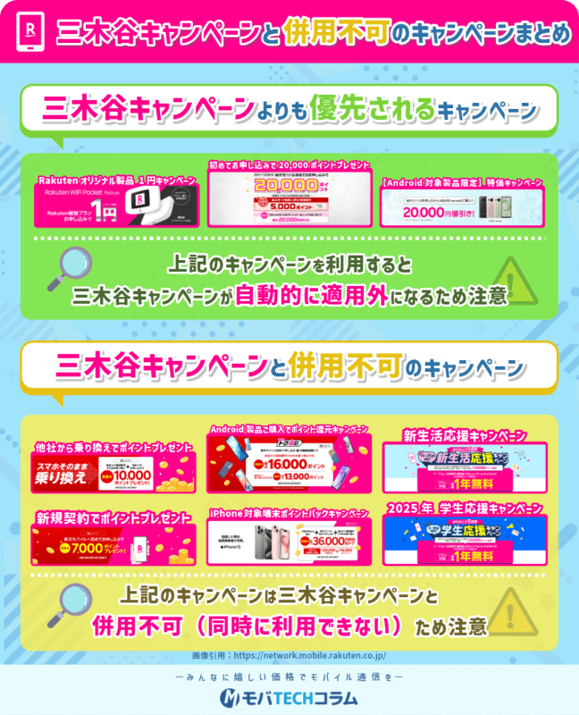 三木谷キャンペーンと併用不可のキャンペーンの画像