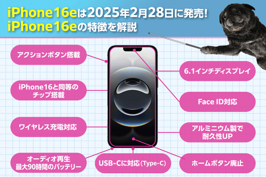 iPhone16e(iPhone SE4)のスペックまとめ