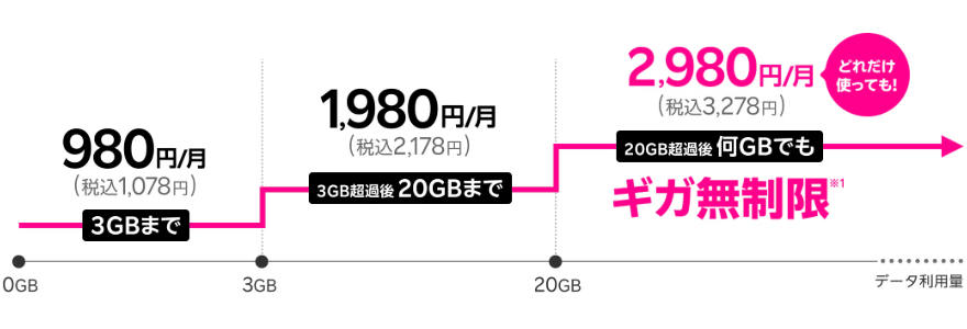 Rakuten最強プランの概要画像