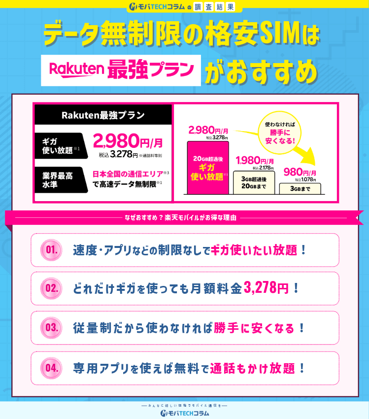 楽天モバイルが無制限の格安SIMでおすすめであることを示す画像