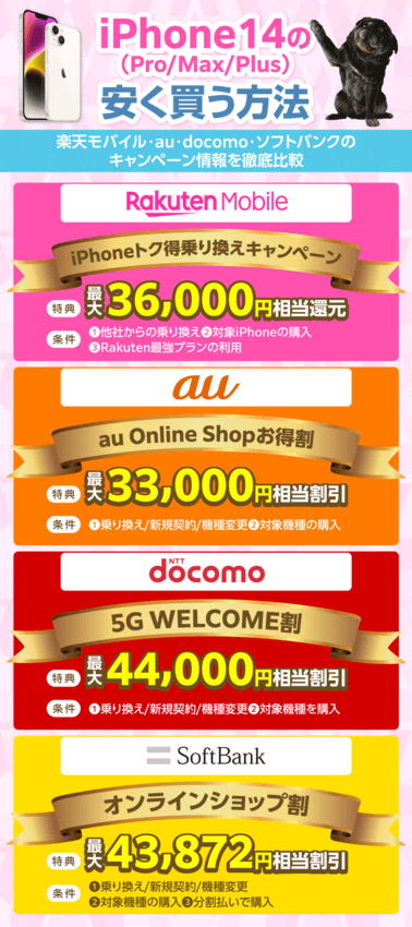 iPhone14が安く買えるキャンペーン情報をキャリア別で紹介した画像