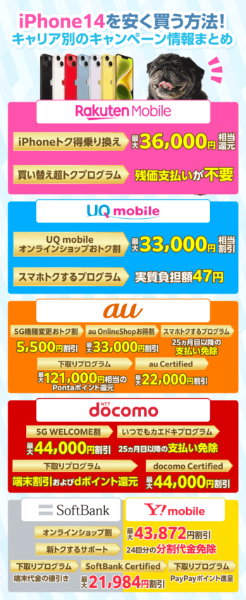 4つのキャリアでiPhone 14(Pro/Max/Plus)の安く買う方法を比較した画像