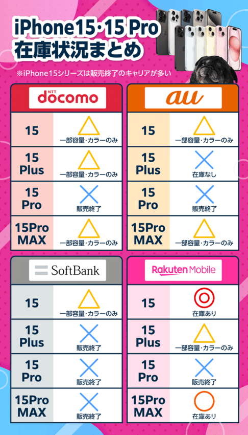 キャリア別iPhone 15シリーズの在庫状況