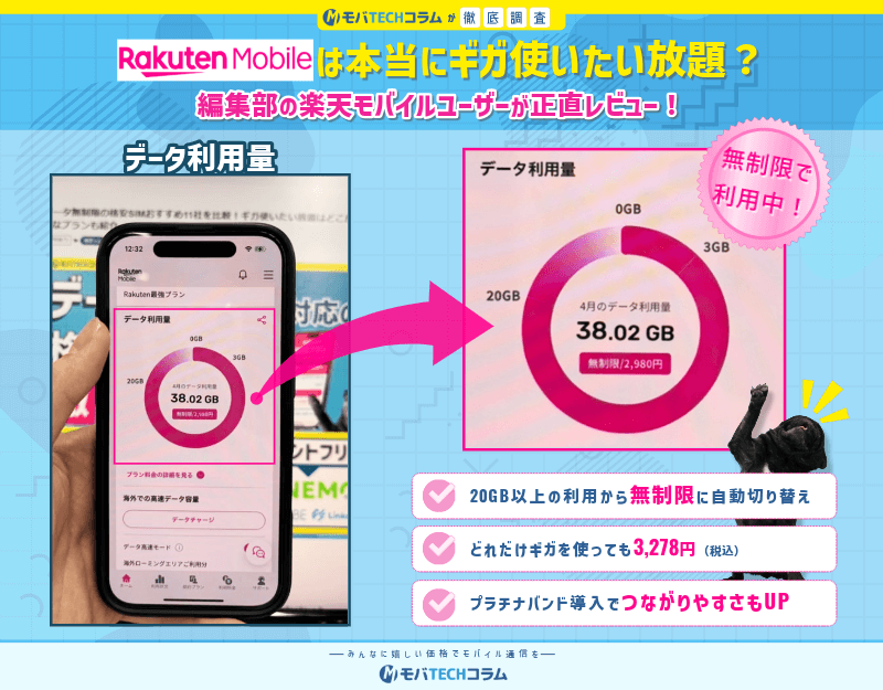 楽天モバイルはギガ使いたい放題であることを示す画像