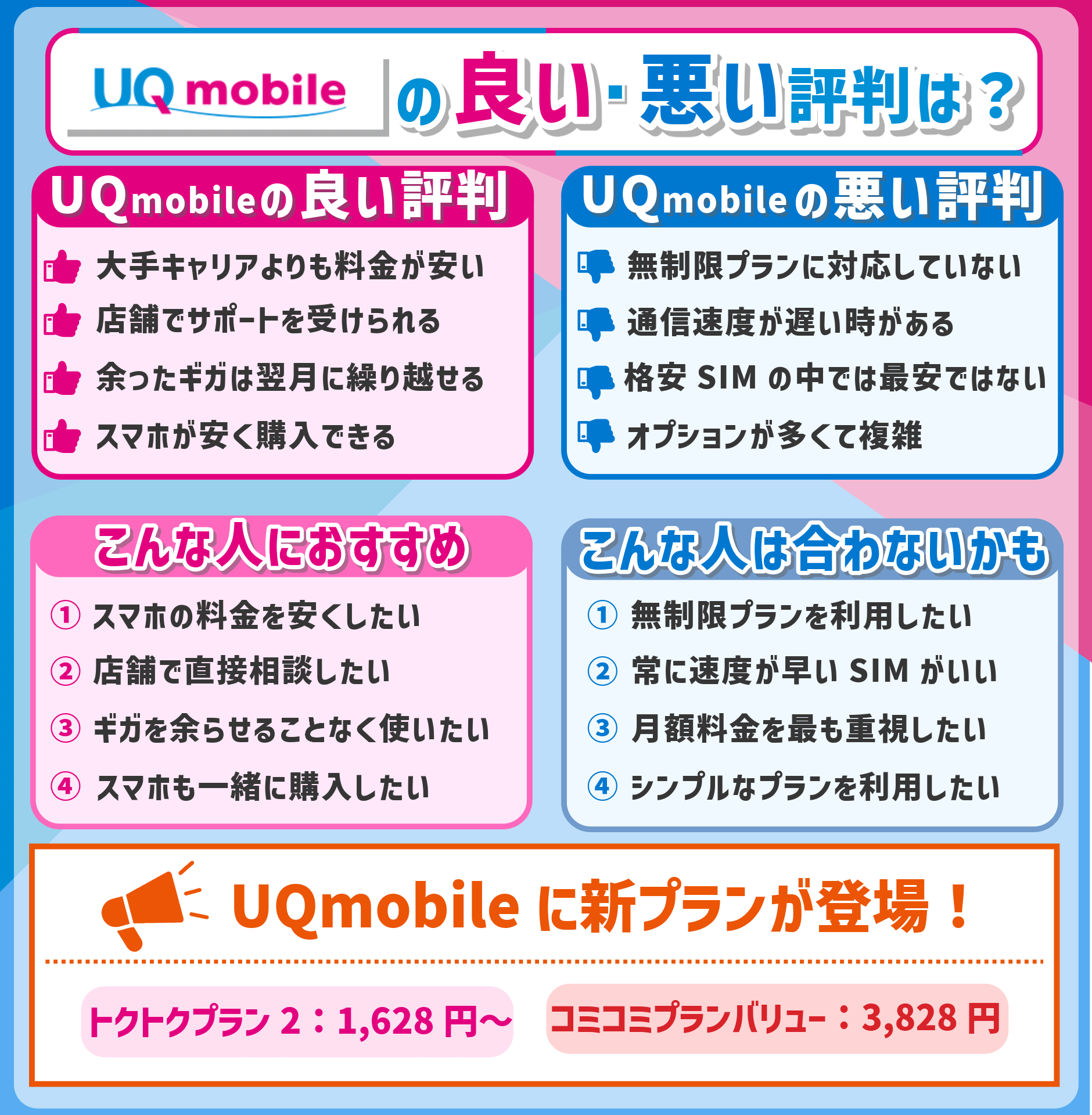 UQモバイルの評判まとめ画像