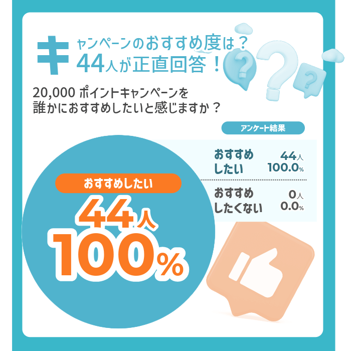 ahamoアンケート結果：キャンペーンのおすすめ度