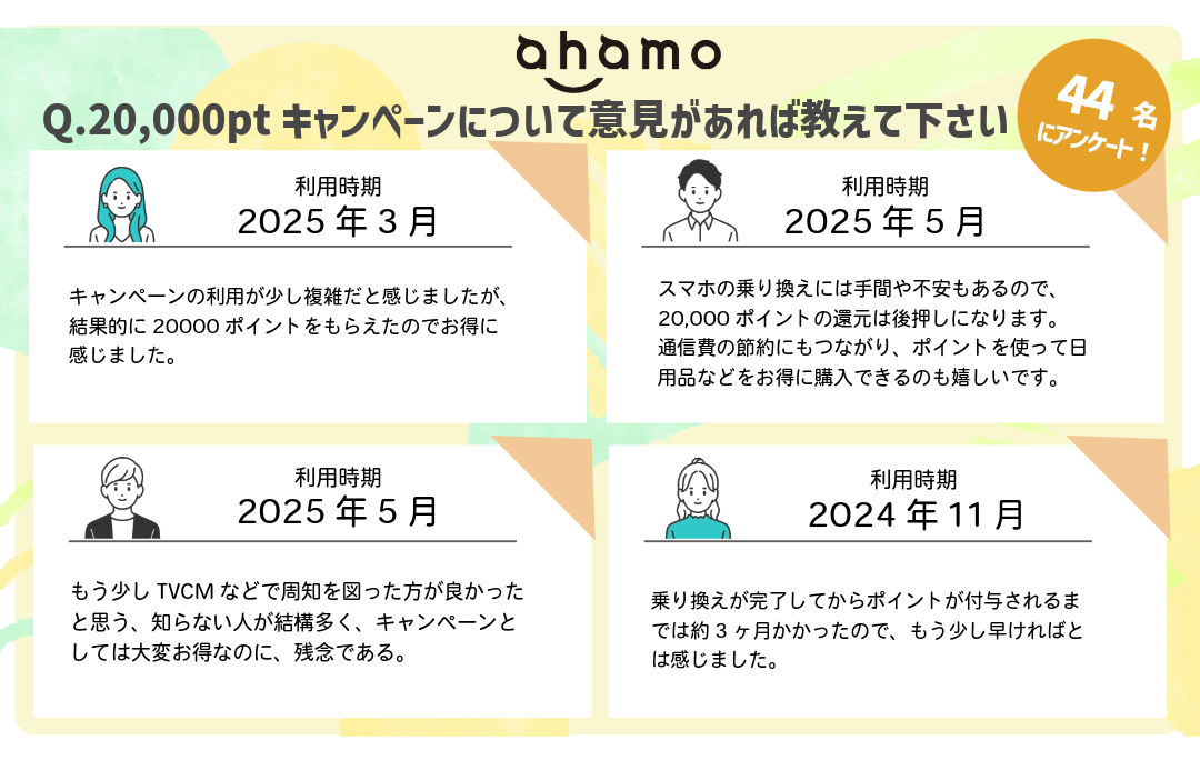 ahamoの乗り換えキャンペーンに関するアンケート：質問⑨