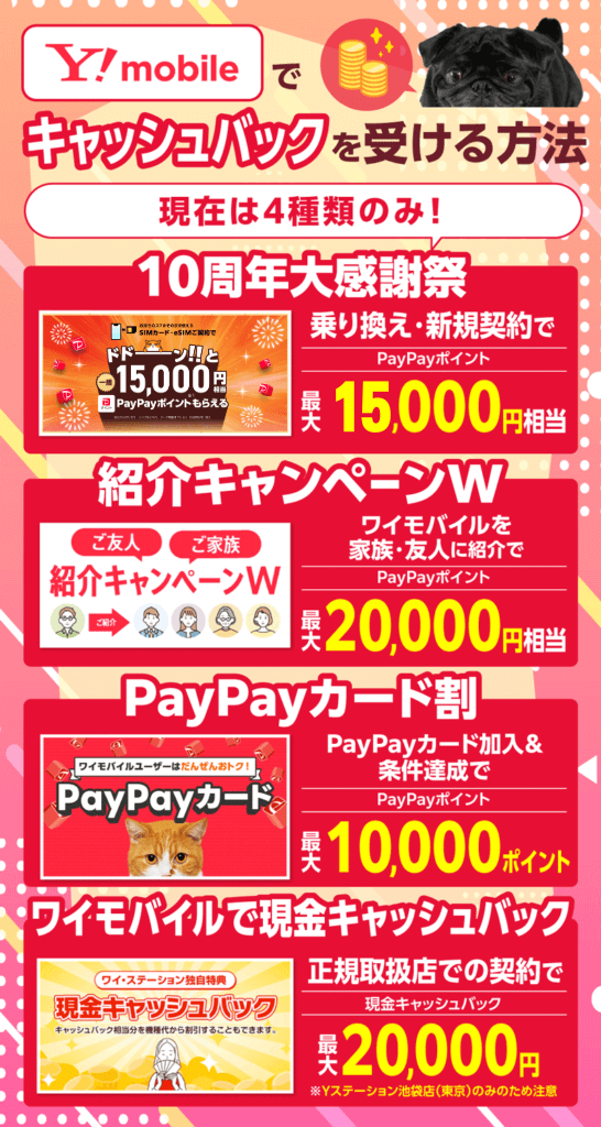 ワイモバイルでキャッシュバックを受ける方法一覧