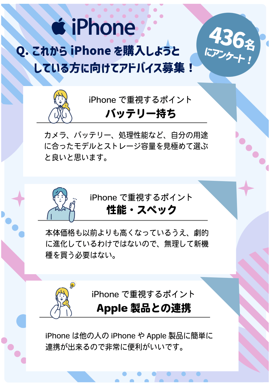 iPhoneの機種変更に関するアンケート:質問⑬