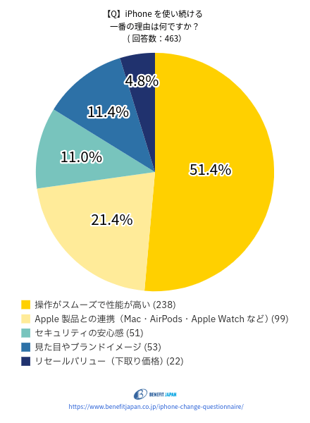 iPhoneの機種変更に関するアンケート:質問⑫