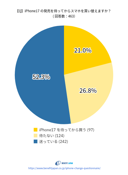 iPhoneの機種変更に関するアンケート:質問②