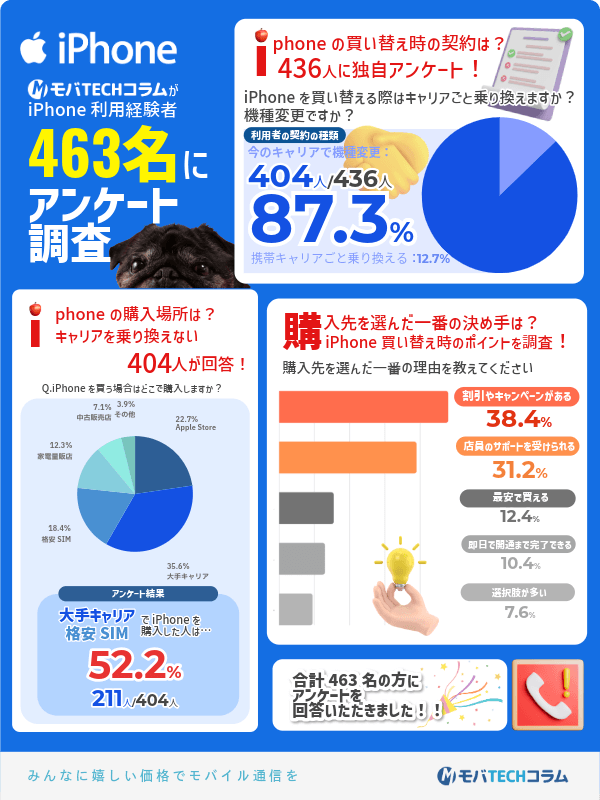iPhone機種変更のアンケート結果まとめ