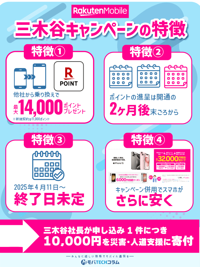 三木谷キャンペーンの特徴