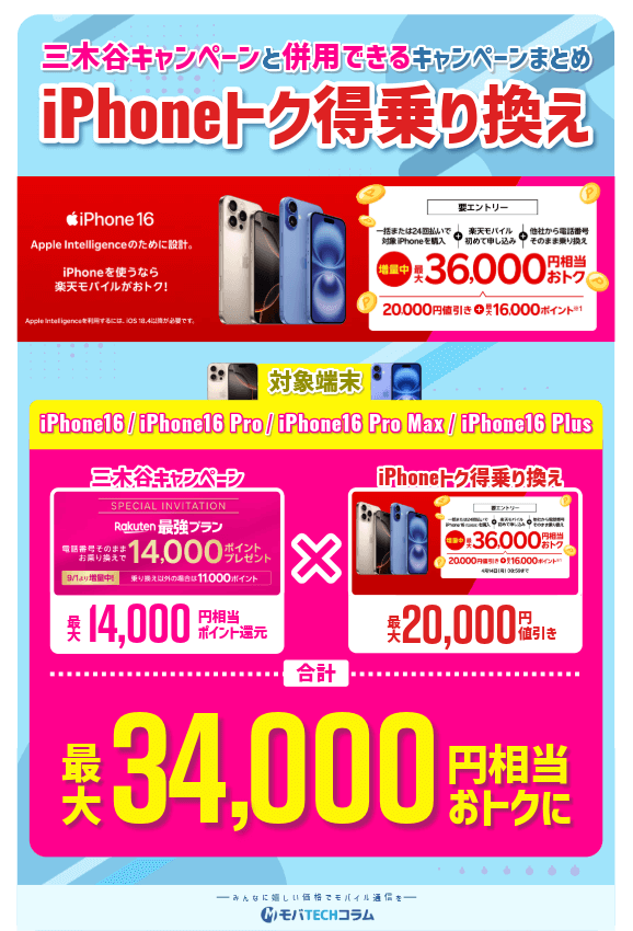 楽天モバイルiPhoneトク得乗り換えの概要画像